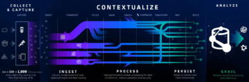 OpenPipeline de Dynatrace