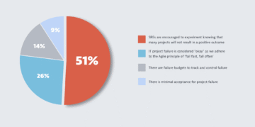 How is project failure for SREs treated in your IT organization