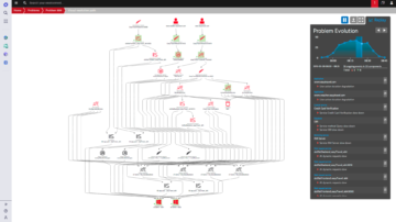 APM use cases: problem evolution