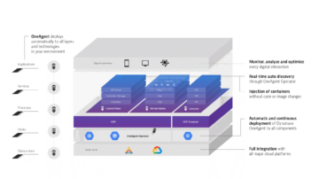 Google Solution