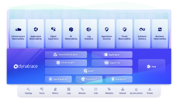 Analytics, AI, and Automation for Unified Observability The Dynatrace platform: Analytics, AI, and Automation for Unified Observability