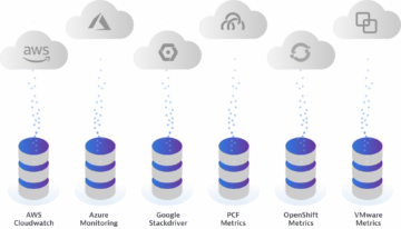 Cloud services