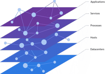 Topology