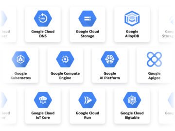 Google Cloud 与文本的集成