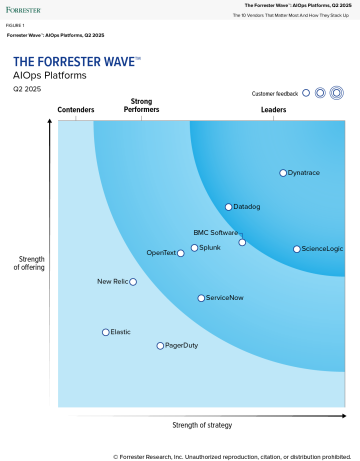 The Forrester Wave™: Artificial Intelligence For IT Operations, Q4 2022