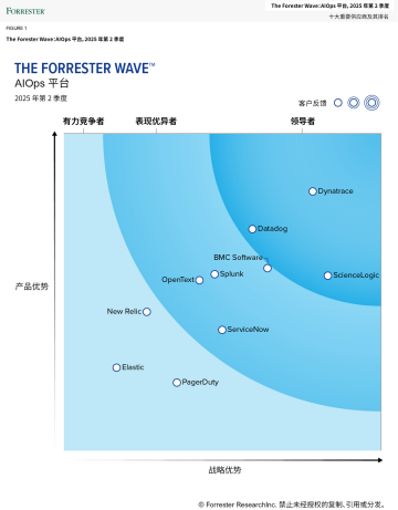 The Forrester Wave™:IT 运营人工智能,2022 年第 4 季度