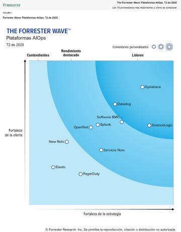 The Forrester Wave™: Inteligencia artificial para Operaciones de TI, del T4 de 2022.