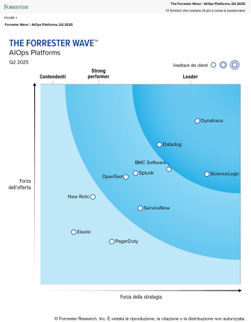 The Forrester Wave™: Artificial Intelligence For IT Operations, Q4 2022