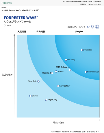 Q4 2022の「Forrester Wave™️: IT運用のための人工知能」レポート