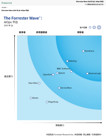 《Forrester Wave™:2022 年 Q4 IT 營運人工智慧報告》