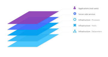 Hierarchy of OneAgent