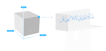 Multi dimensional baseline cube