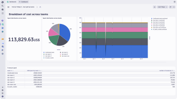 Screenshot: Carbon and cost data