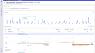 Übersicht-Dashboard für verteilte Traces in Dynatrace-Screenshot