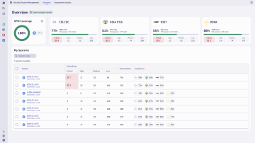 Screenshot von Kubernetes Security Posture Management