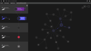 Smartscape Topology map