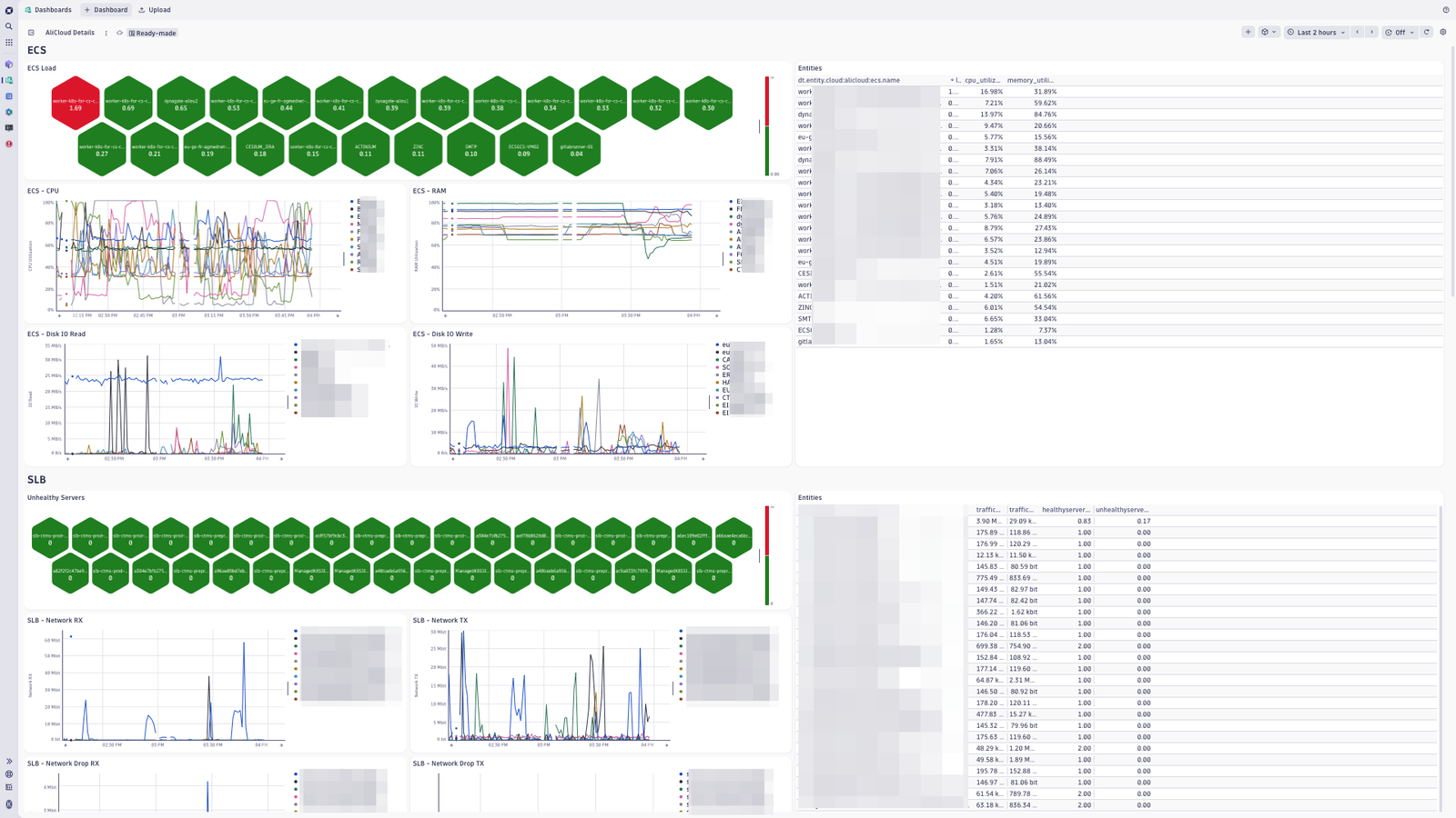AliCloud Details dashboard