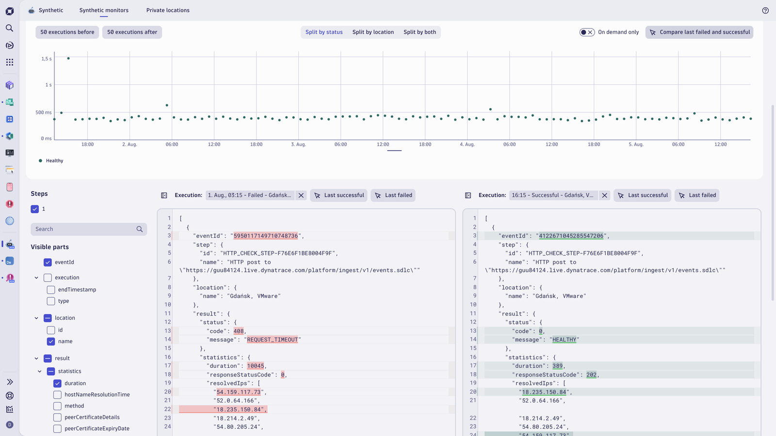 Compare past HTTP monitor runs to spot slowdowns, failures, or improvements, with diffs in load times, codes, errors, and payloads