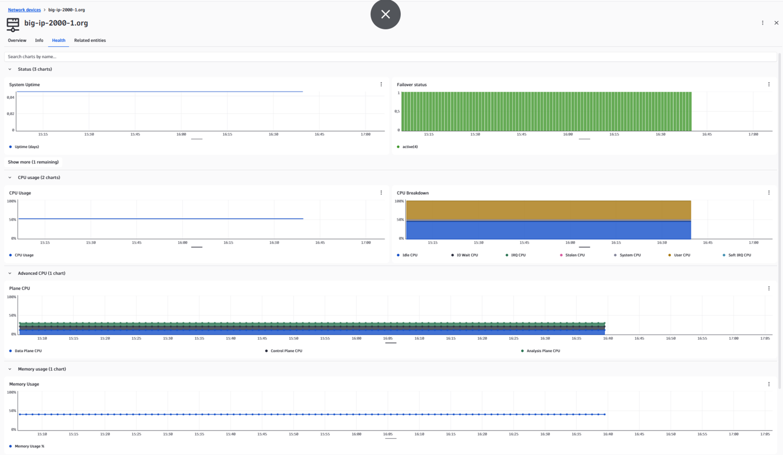 Get full observability into your F5 BIG-IP devices with automatically collected health and performance metrics.