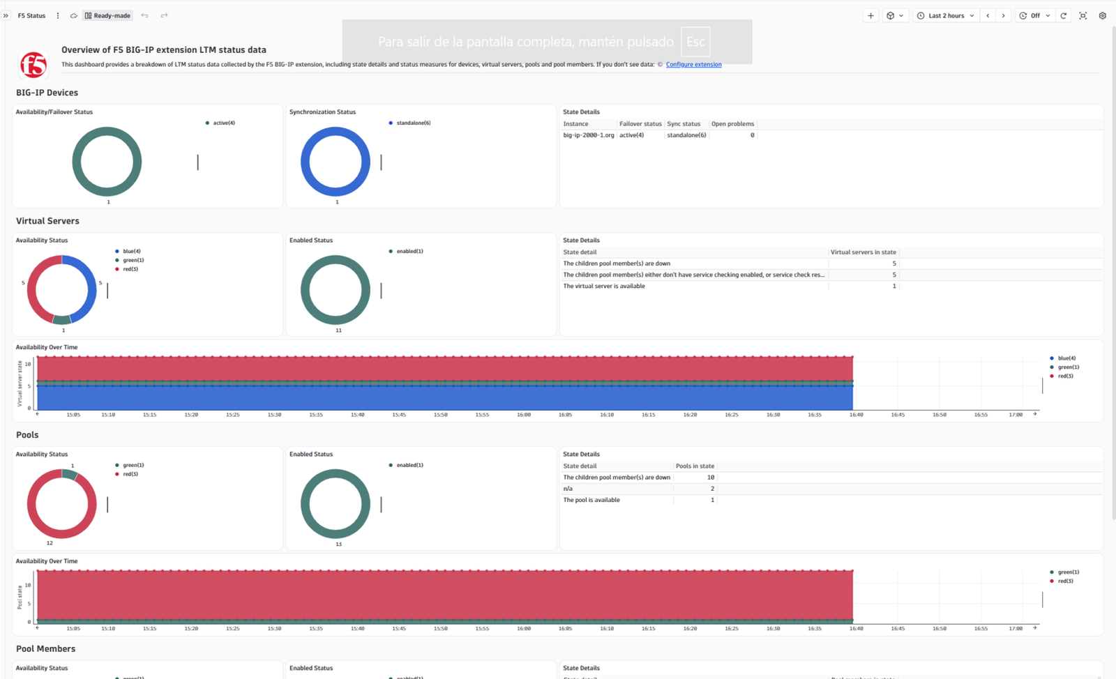 Overview dashboards are included for both LTM and DNS solutions, giving you an overview of the monitoring coverage.