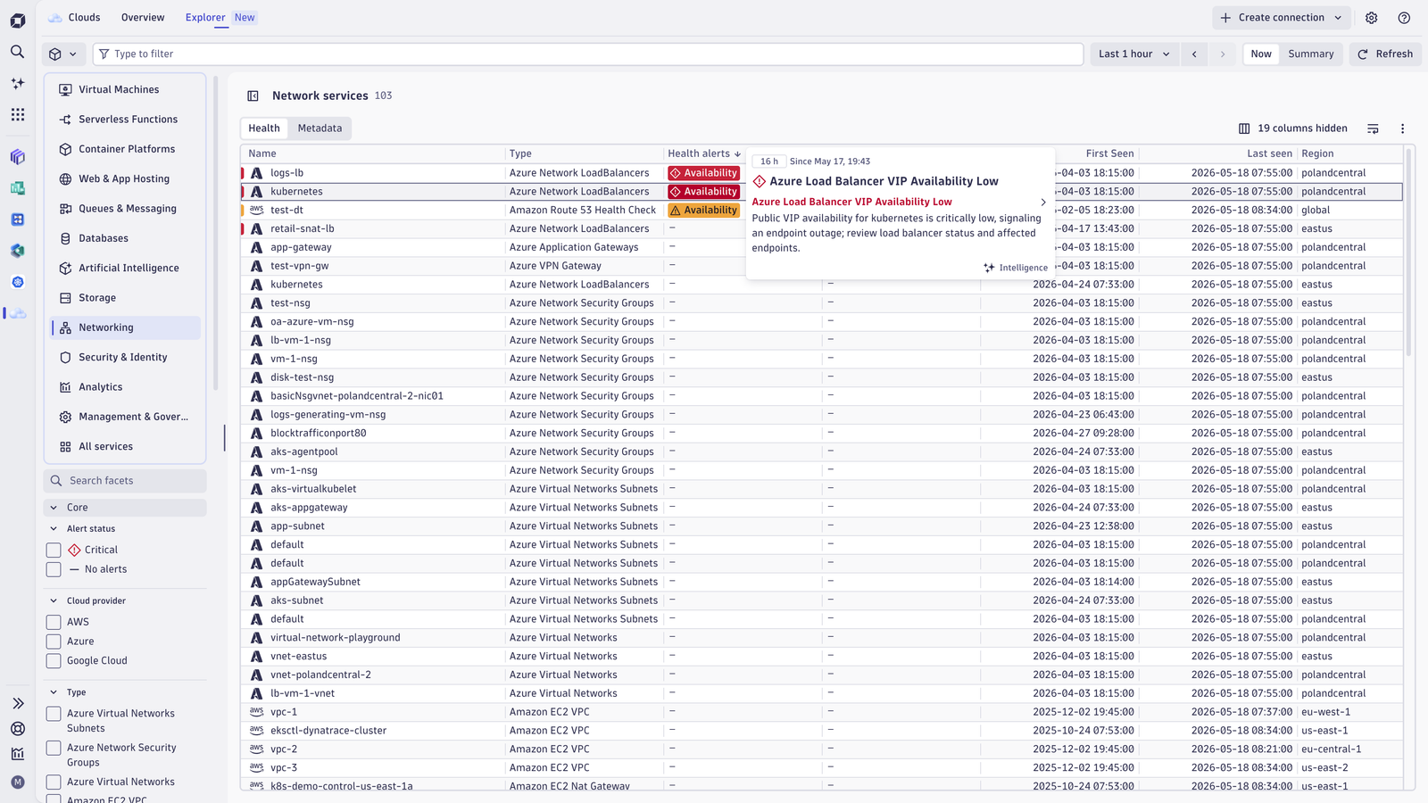 Use ready-made health alerts and warning signals and custom alert templates to assess health of your cloud services.