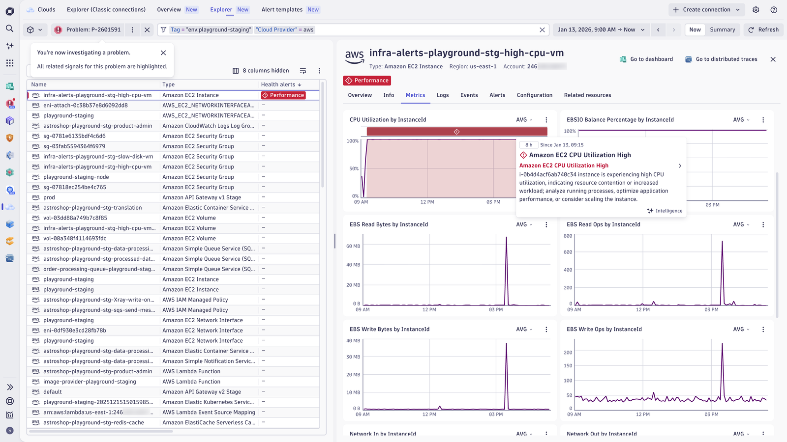 Details of problems associated with selected cloud resources are easy to analyze
