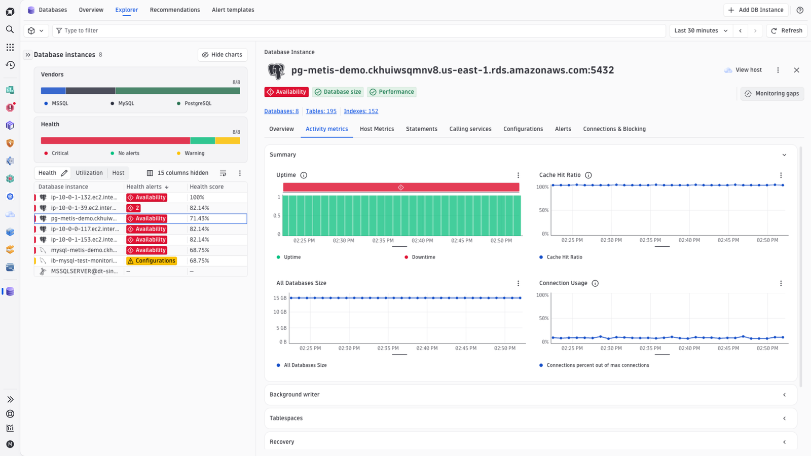 See a full view of activity metrics