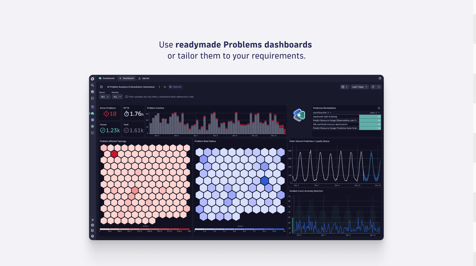 Use readymade dashboards or tailor them to your requirements.