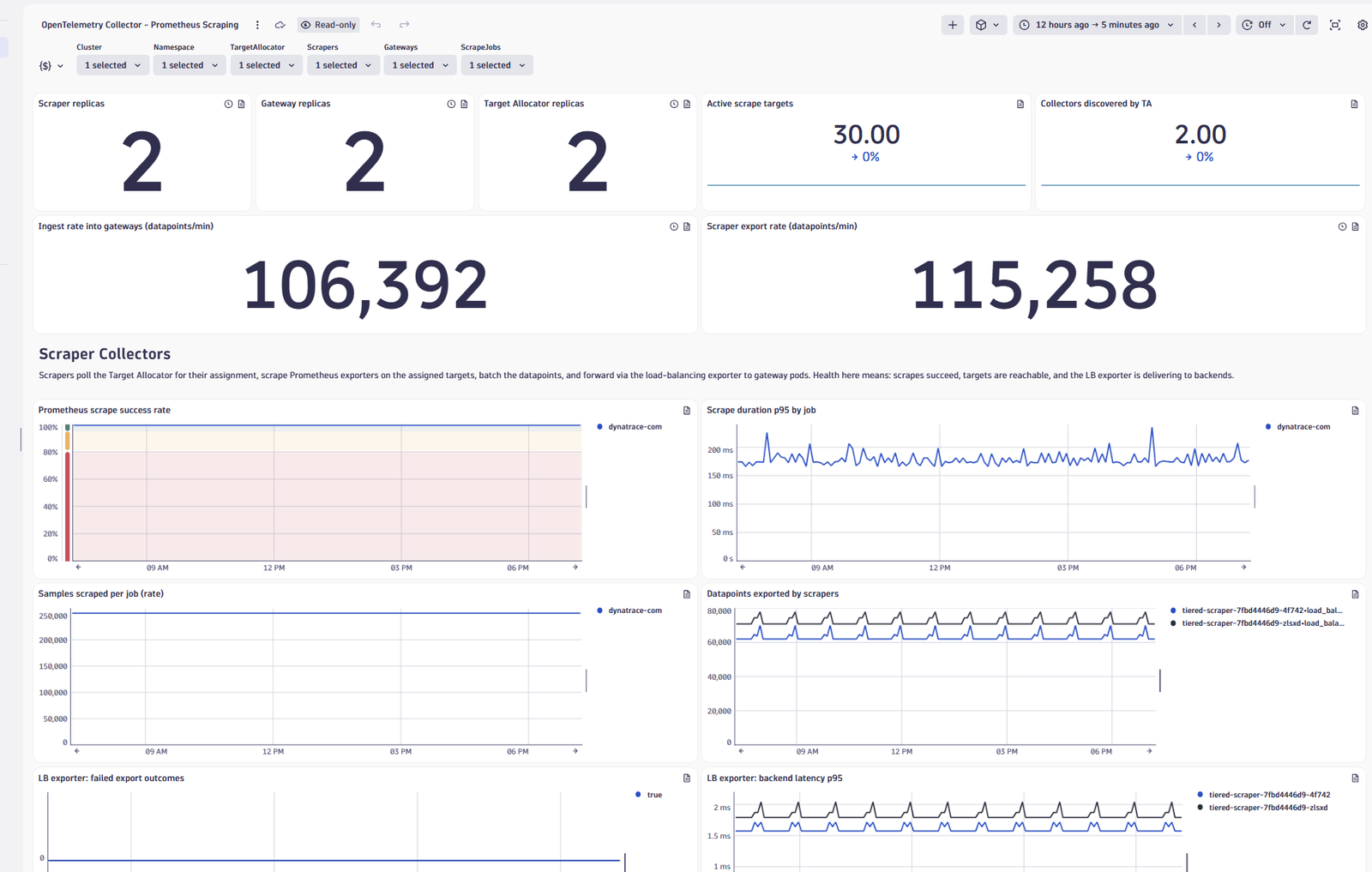 OpenTelemetry Collector - Prometheus Scraping
