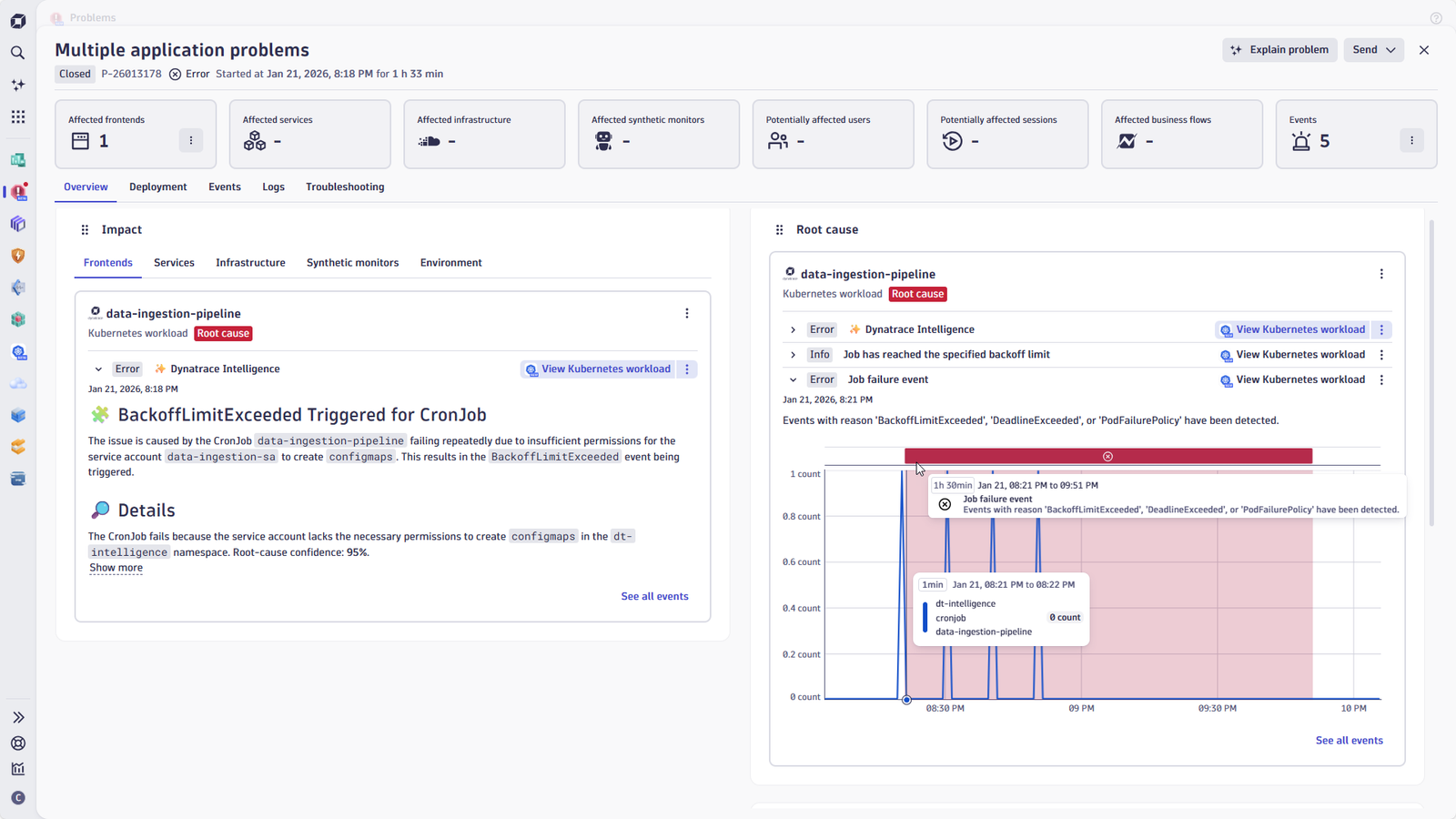 Dynatrace Assist delivers root‑cause summaries and fix recommendations from the Kubernetes Troubleshooting Agent, all linked within Dynatrace Problems