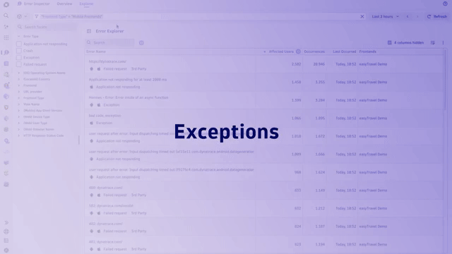 Mobile performance and stability in Dynatrace
