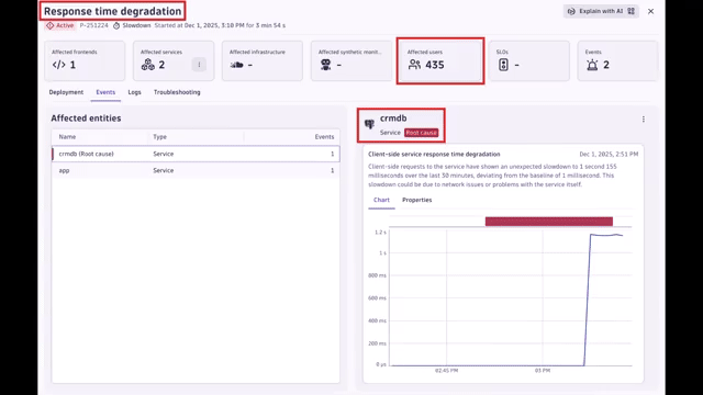Dynatrace and the AWS DevOps Agent work together to analyze and mitigate a problem.