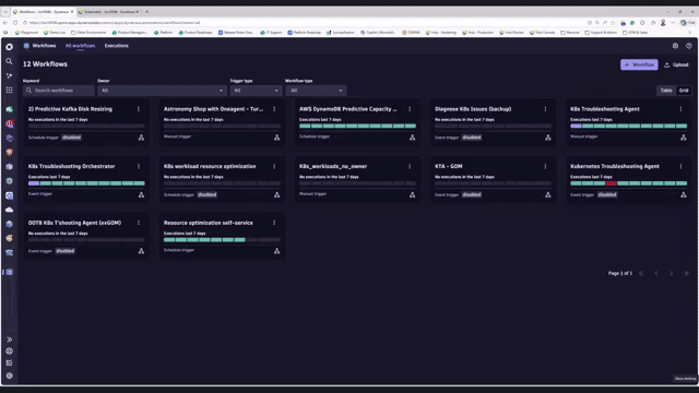Dynatrace Kubernetes Troubleshooting Agent in action.