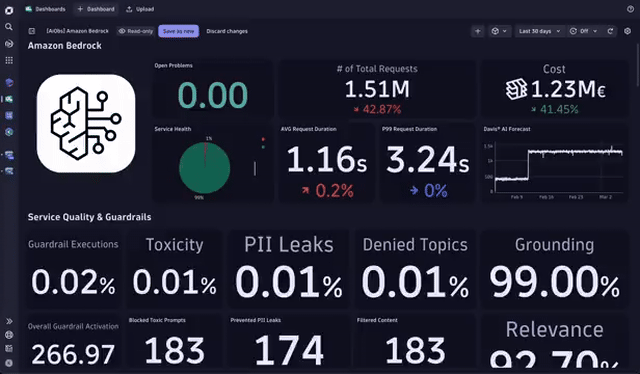 Video overview of Amazon Bedrock dashboard with Dynatrace AI and LLM Observability solution