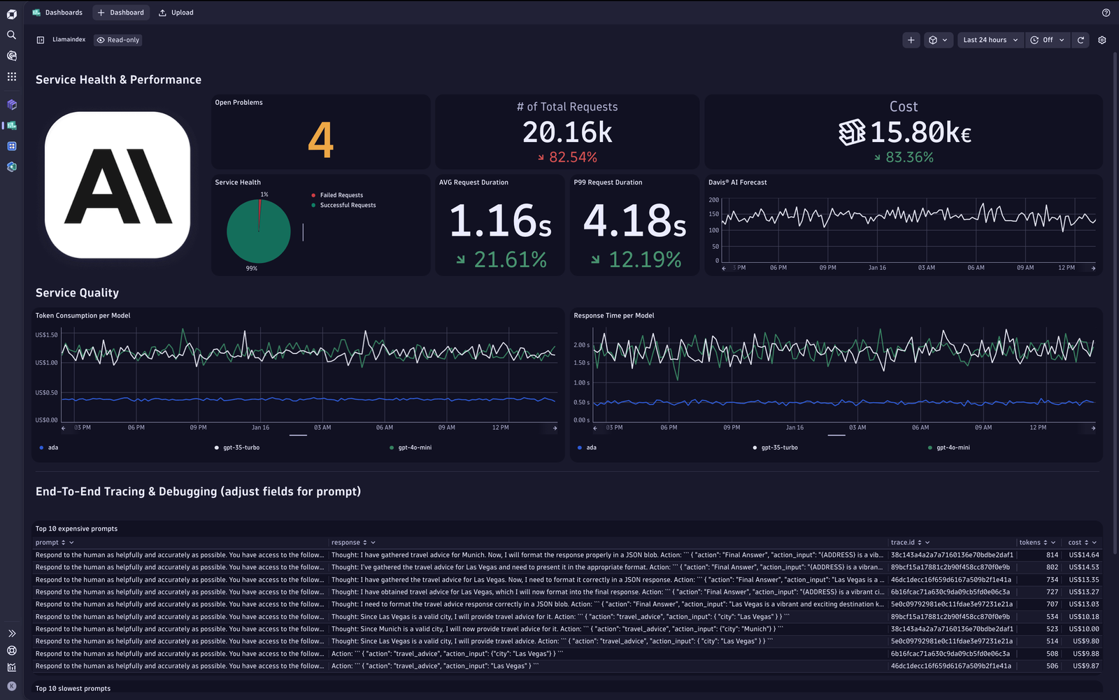 With all those latency, reliability, and cost measurements in place, your operations team can now define their own dashboards and SLOs.