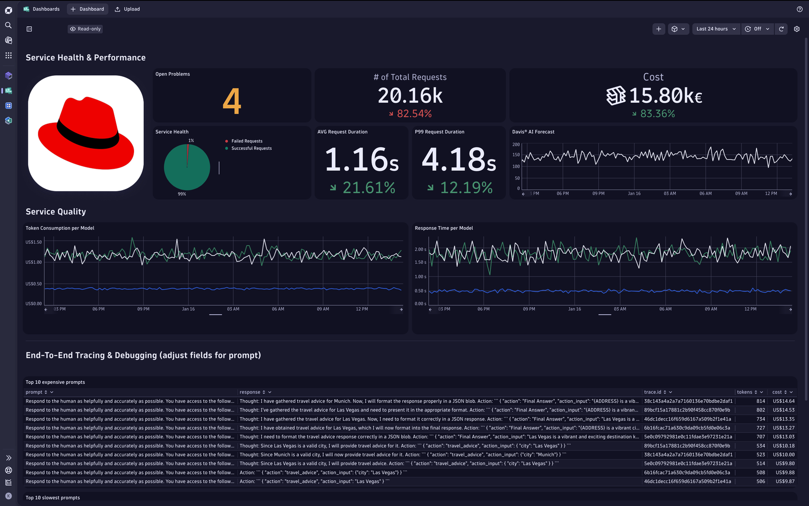 Leverage Red Hat and define your dashboards with SLOs, latency, reliability, and cost measurements in a centralized space for your generative AI app.