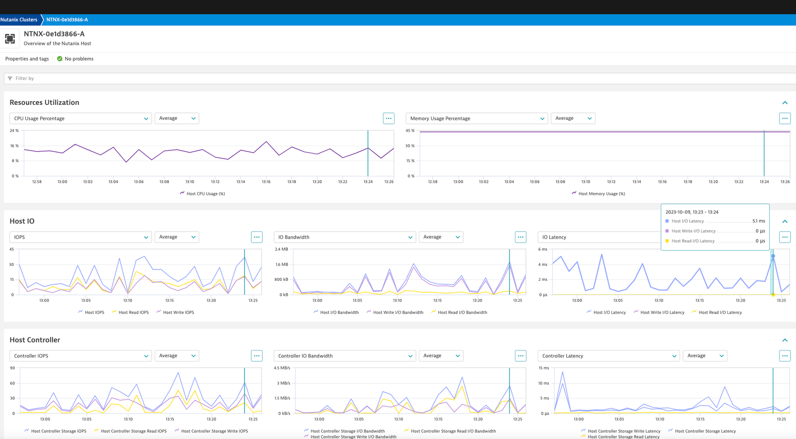Nutanix host performance