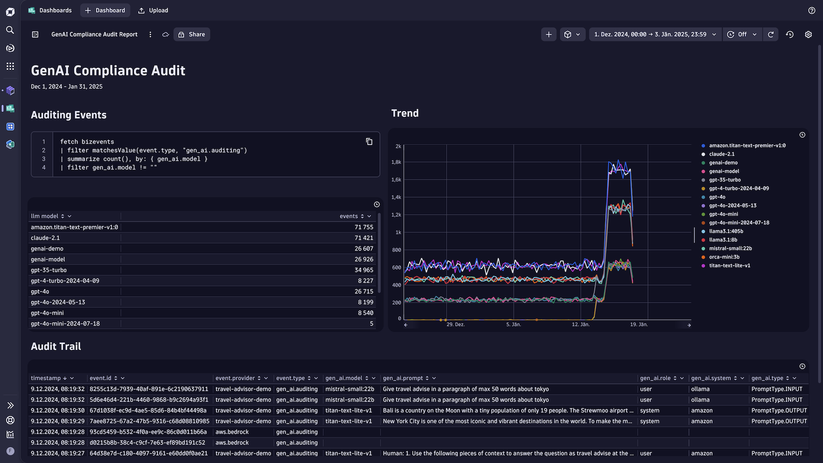 Compliance dashboard