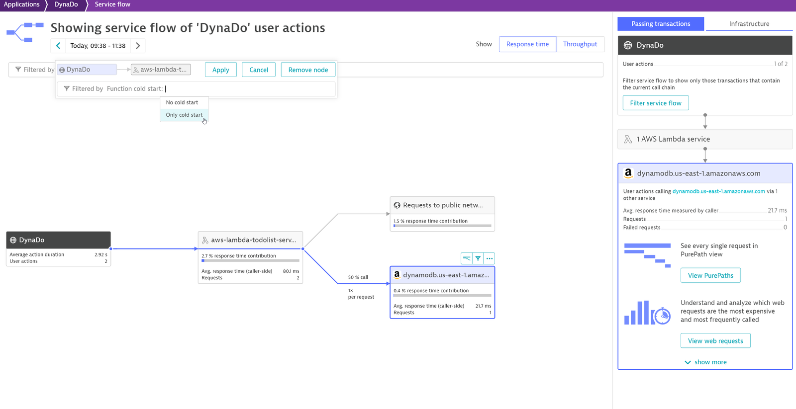 User Action overview
