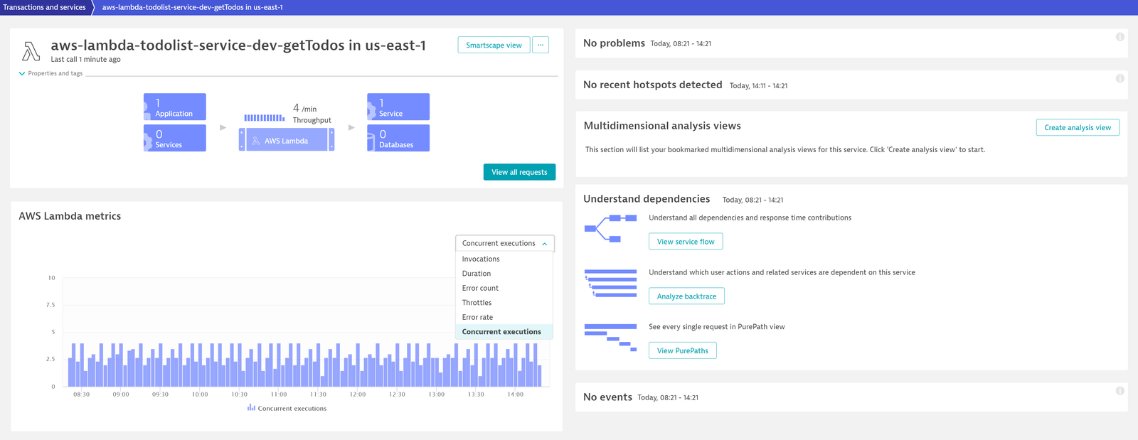 Lambda overview