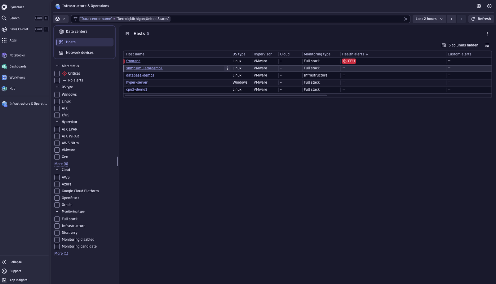 Hosts list view helps to quickly identify the most problematic hosts within your environment. Drill down to host details.
