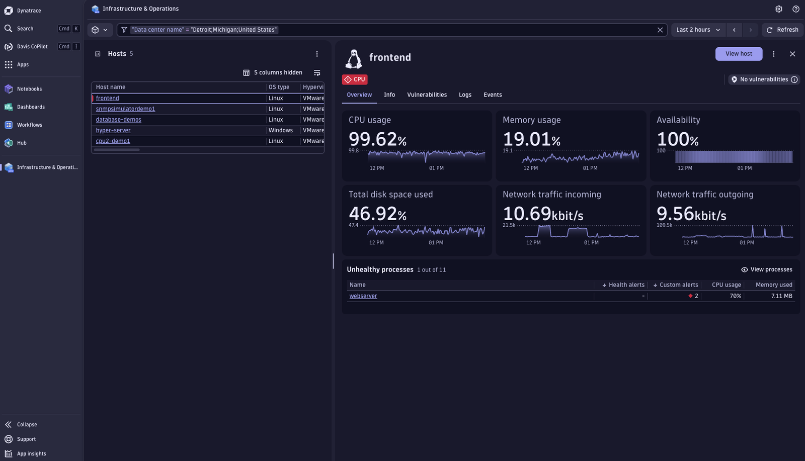 View host health overview, properties, tags, and ownership information. Drill down to all host details.