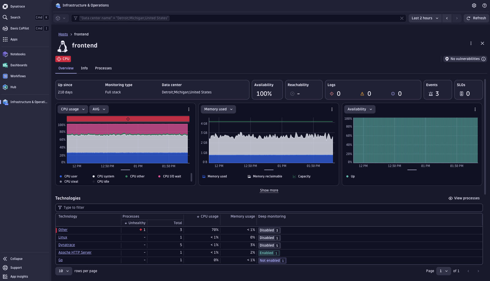 Host health overview, technologies and all host entities such as disks and network interfaces. Drill down to process details and entity metrics.