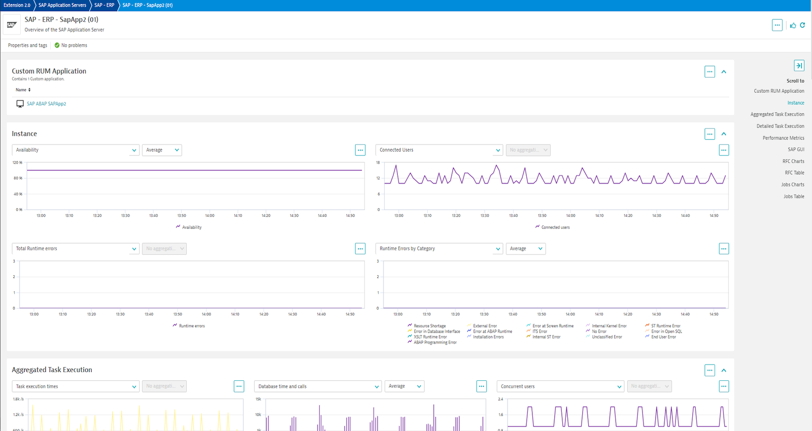 SAP Application Server details with links to RUM Application and metrics broken into different sections.