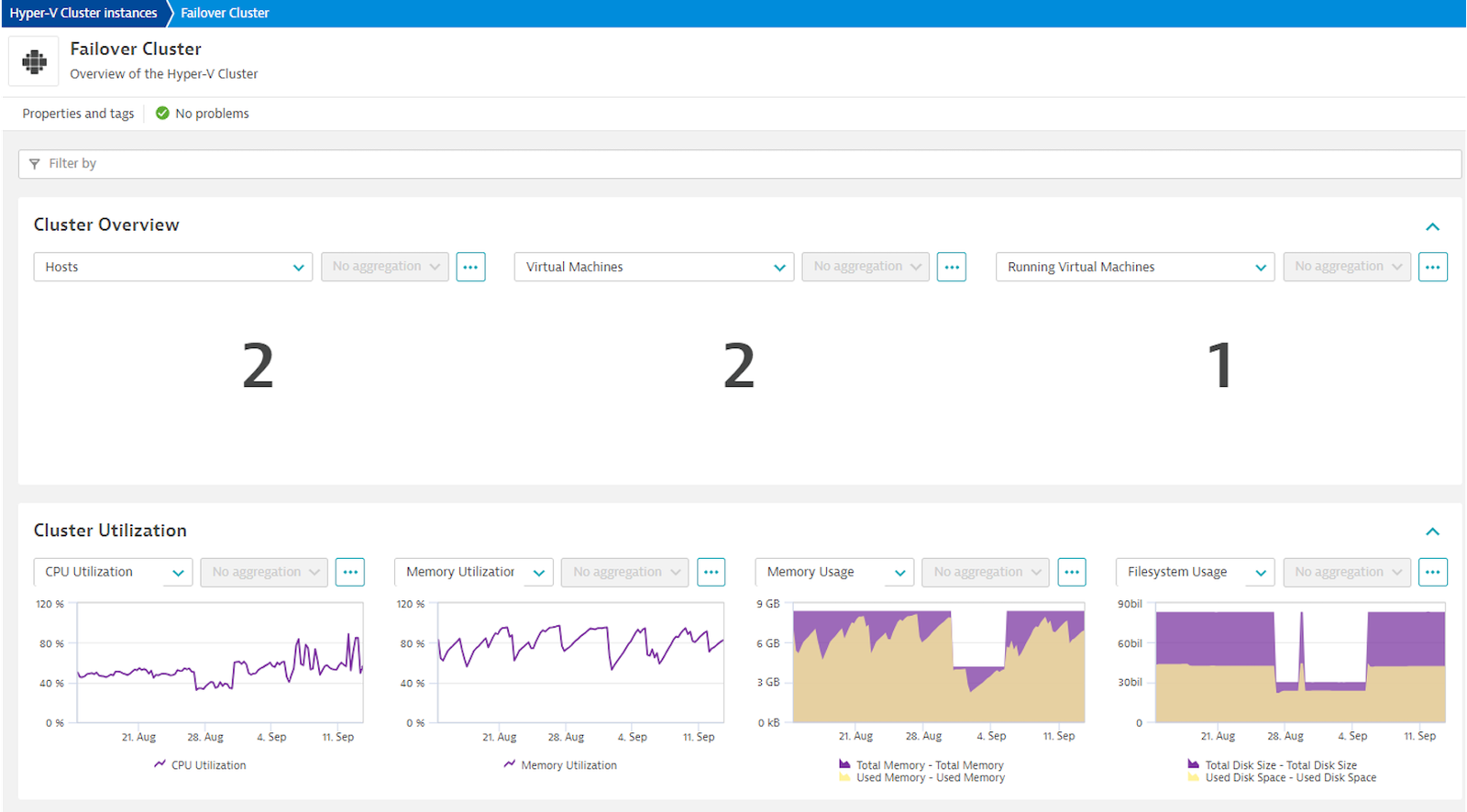 Failover cluster overview