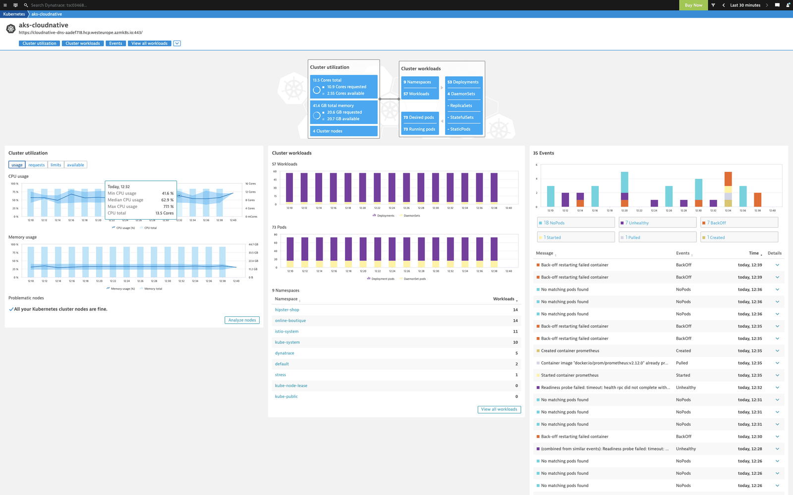 GKE Cluster Overview