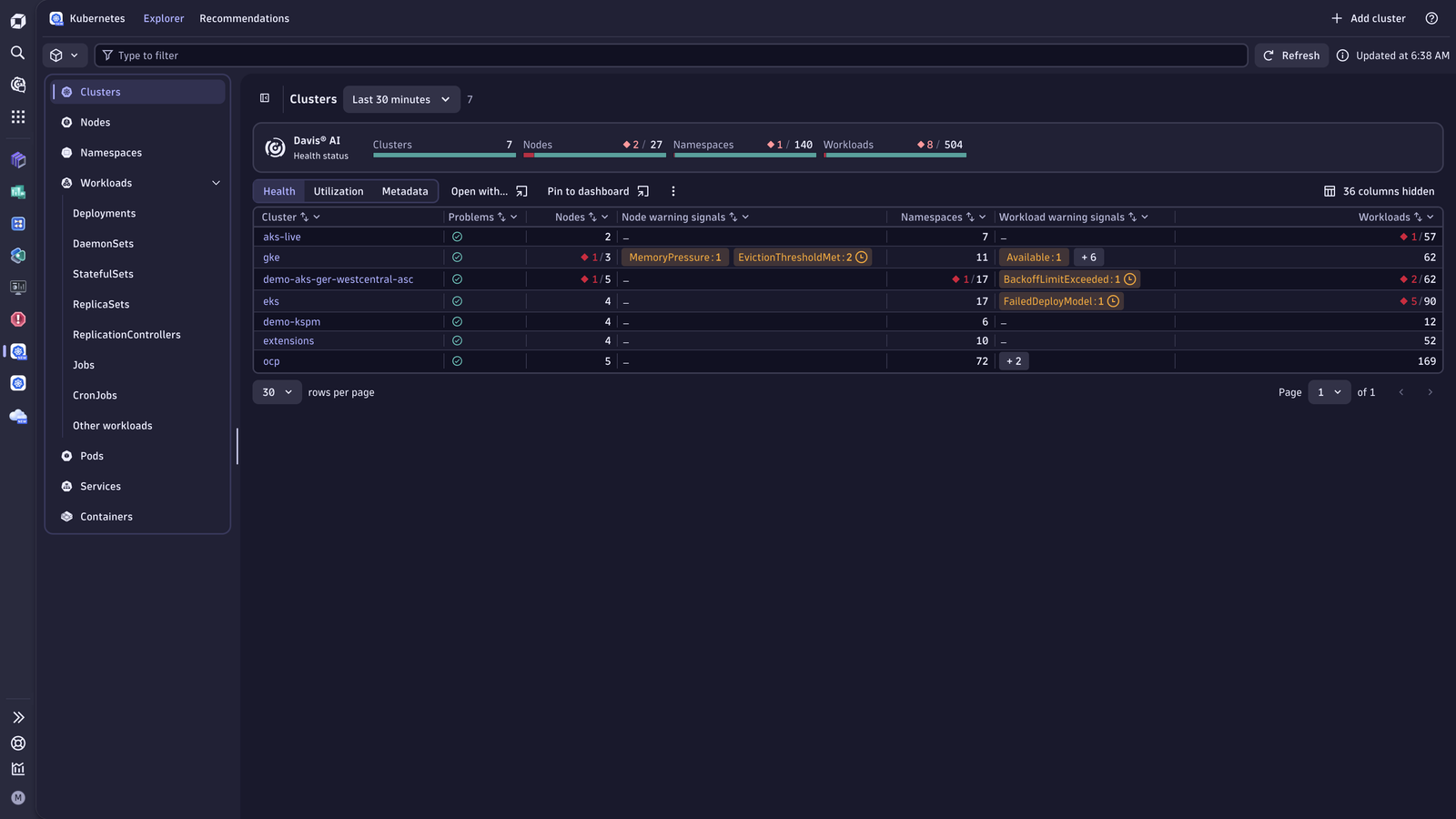 High-level overview of all your Kubernetes clusters, independent of the cloud service they run on.