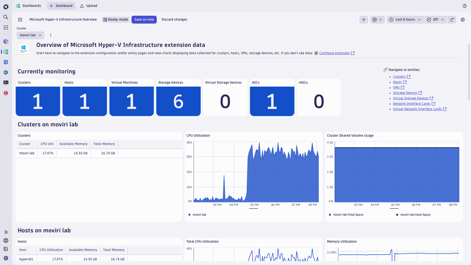 Hyper-V top level dashboard