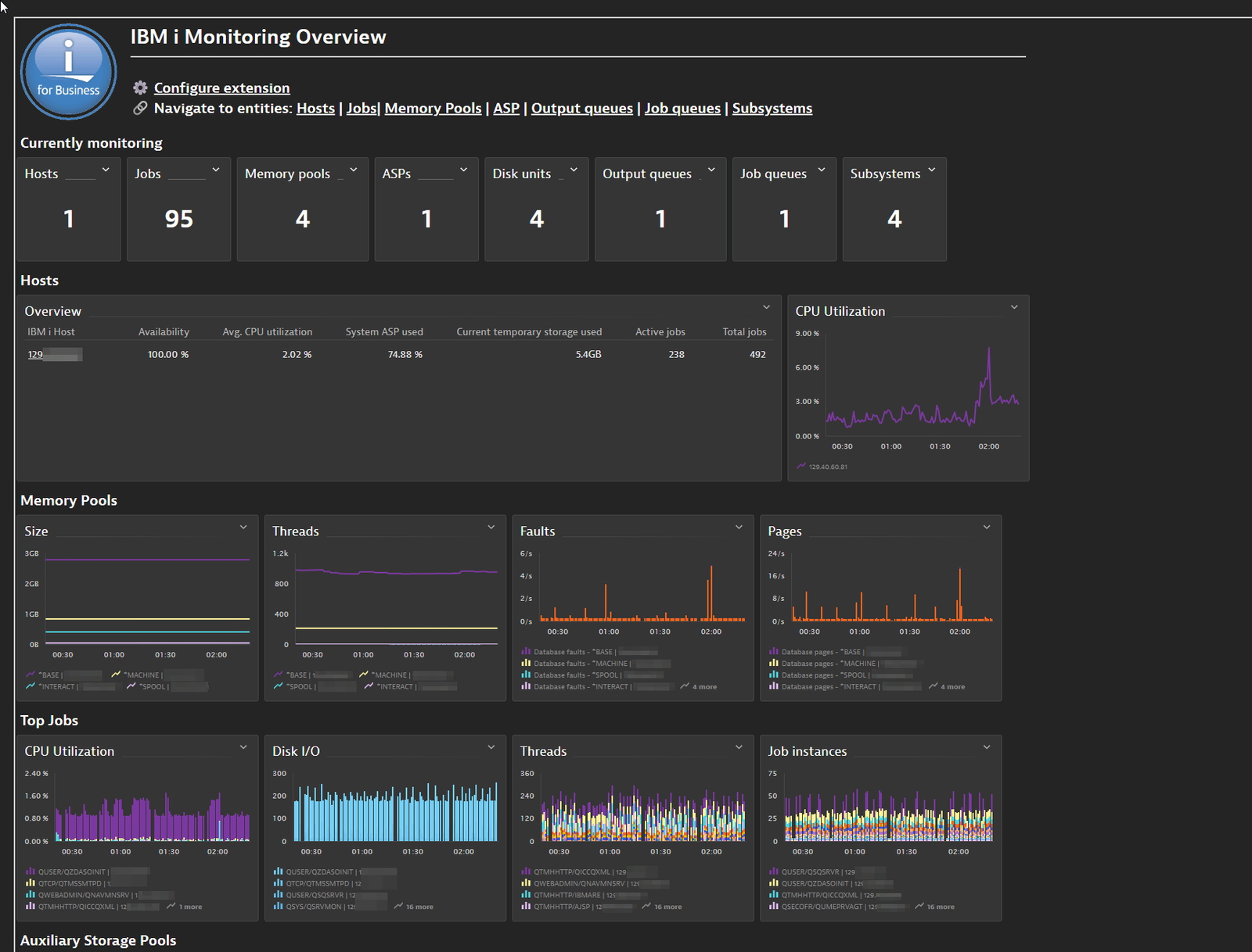 Packaged dashboard