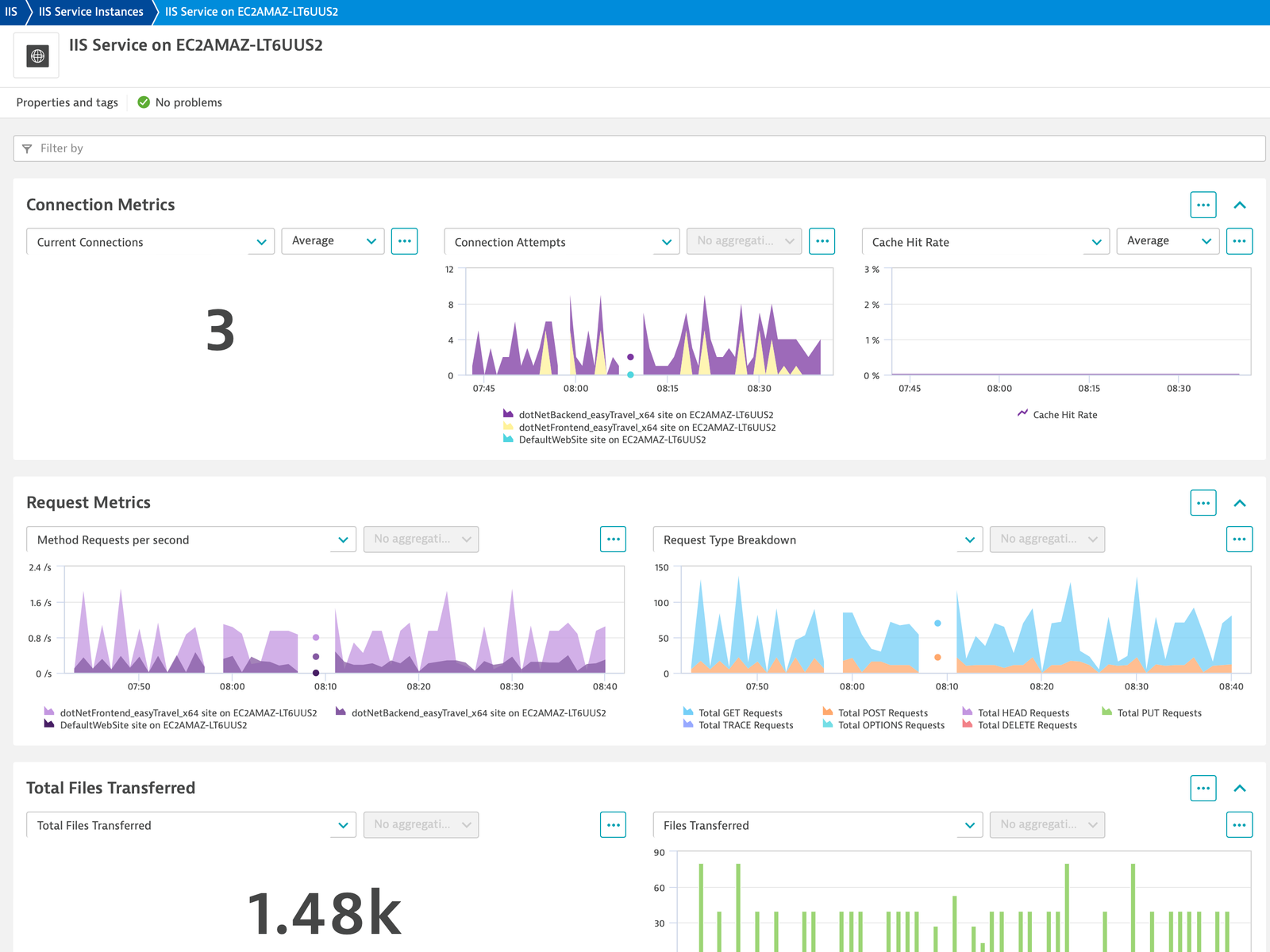 Service metrics (1/2)